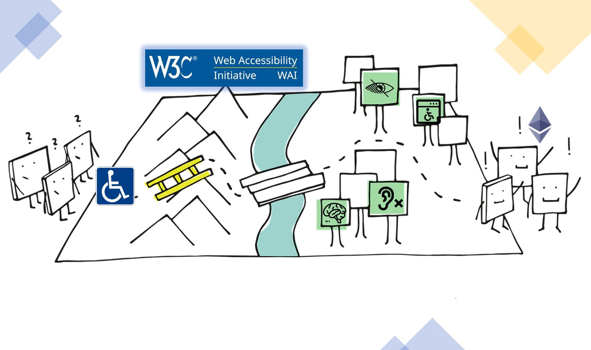 This is a diagram representing the accessibility journey. On the left, three puzzled square shaped characters are looking at an inaccessible barrier represented by a ladder near some mountains, symbolizing a lack of accessibility. In the center, there's a bridge over the barrier, symbolizing the accessibility solutions provided by following WCAG, with symbols for visual, cognitive, and hearing impairments on signposts, representing different areas of web accessibility. On the right, characters are happily walking towards an Ethereum logo, indicating progression towards a more inclusive and accessible web. The overall image metaphorically illustrates the journey from inaccessible to accessible web practices for blockchain applications, guided by the existing best practice.